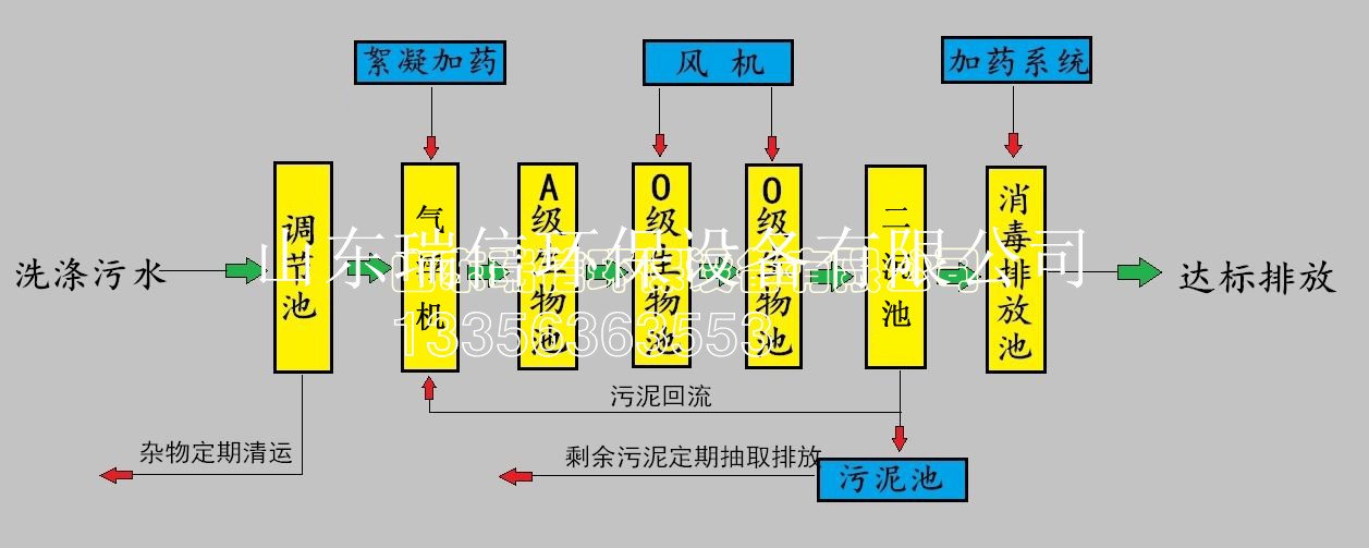 農(nóng)村污水處理設備-鄉(xiāng)鎮(zhèn)污水處理設備安裝需要注意什么啊？