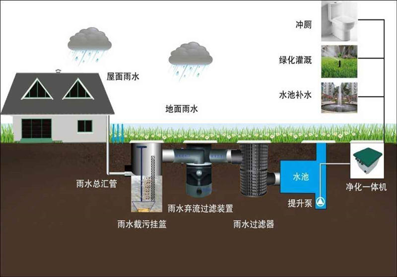 污水處理設備-污水處理設備是什么？